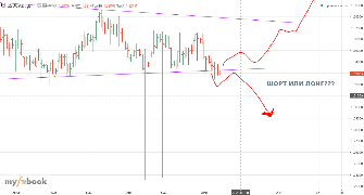 KOTVASIA's chart